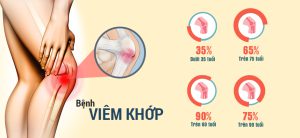 benh viem khop
