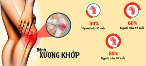 đau xương khớp